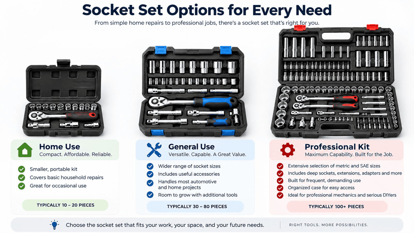 Different socket set options for home and professional use