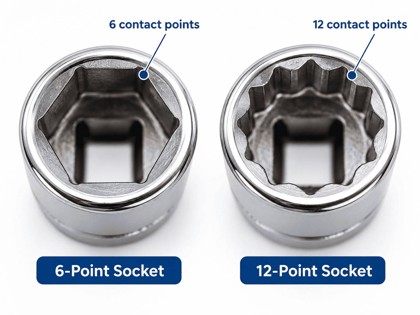 6-point and 12-point socket design comparison
